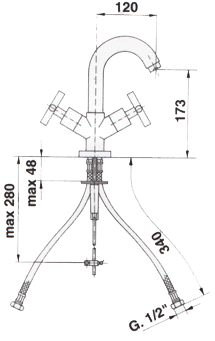 Lavabos